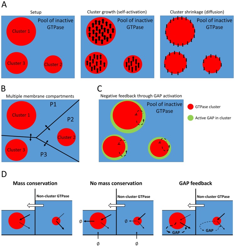 Fig 6