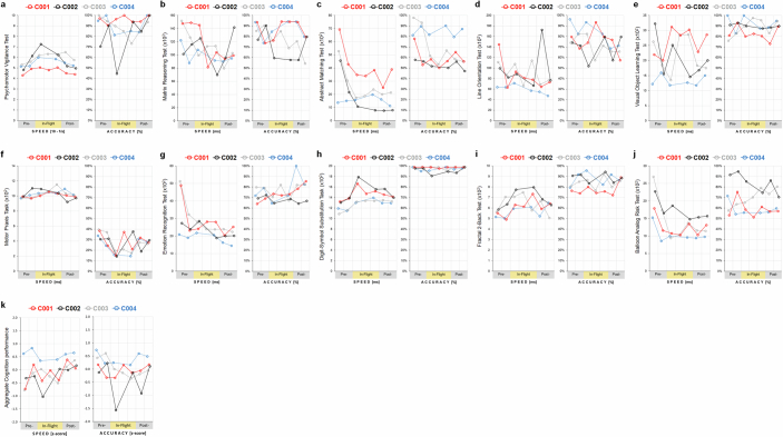 Extended Data Fig. 9