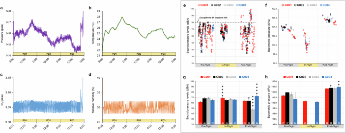 Extended Data Fig. 8