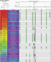Extended Data Fig. 1