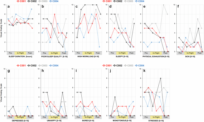 Extended Data Fig. 10