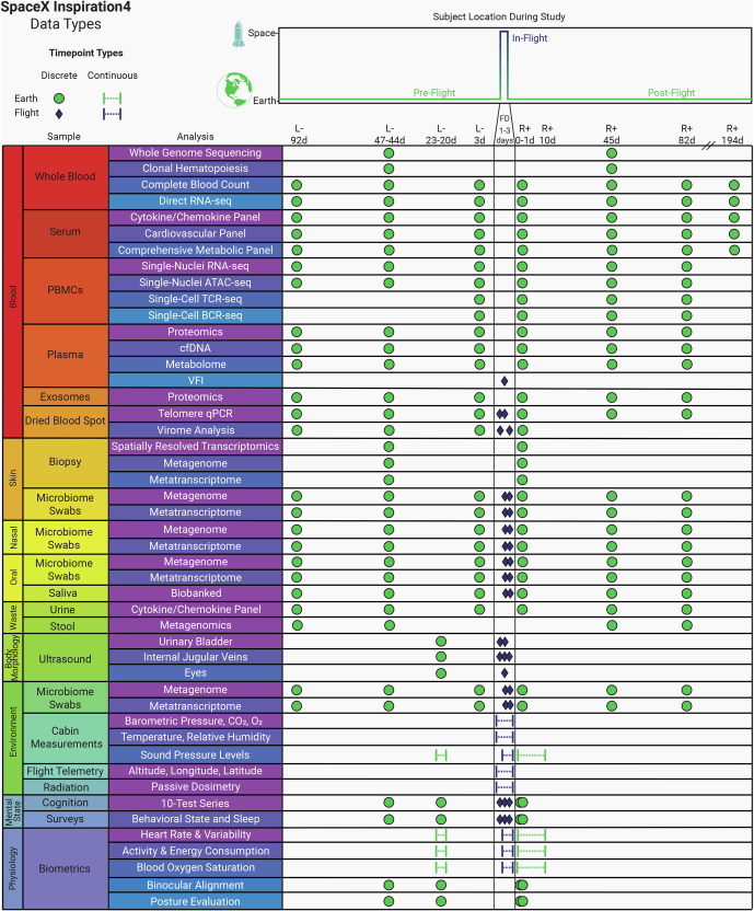 Extended Data Fig. 1