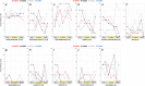 Extended Data Fig. 10