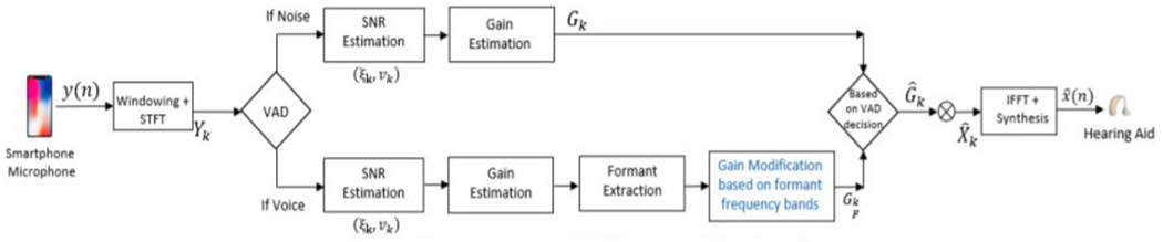 Figure 1: