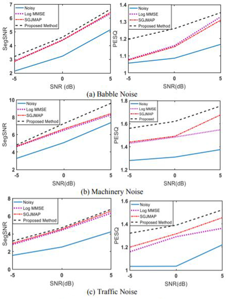 Figure 3: