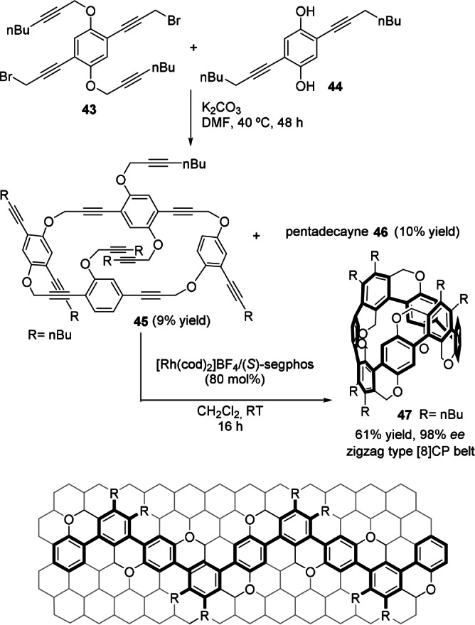 Scheme 13