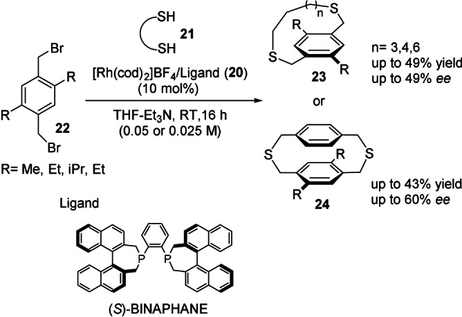 Scheme 6