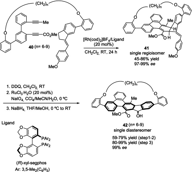 Scheme 12