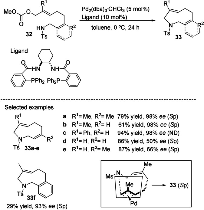 Scheme 8