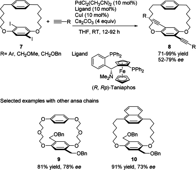 Scheme 3