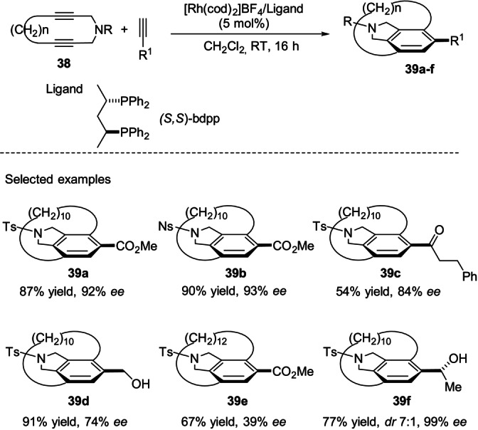 Scheme 11