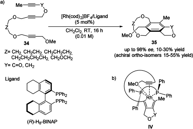 Scheme 9