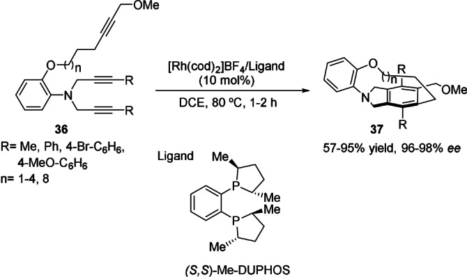 Scheme 10