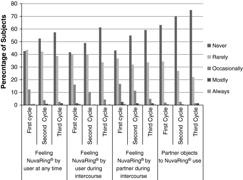 Fig. 4