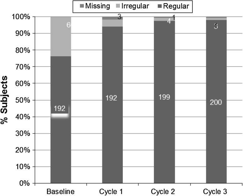 Fig. 2