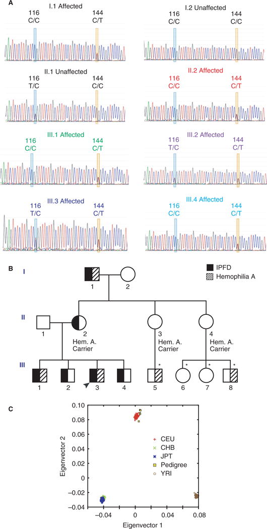 Fig. 3