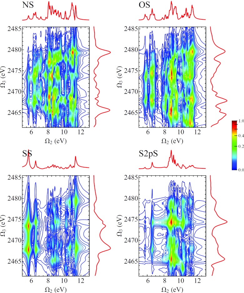 Figure 13