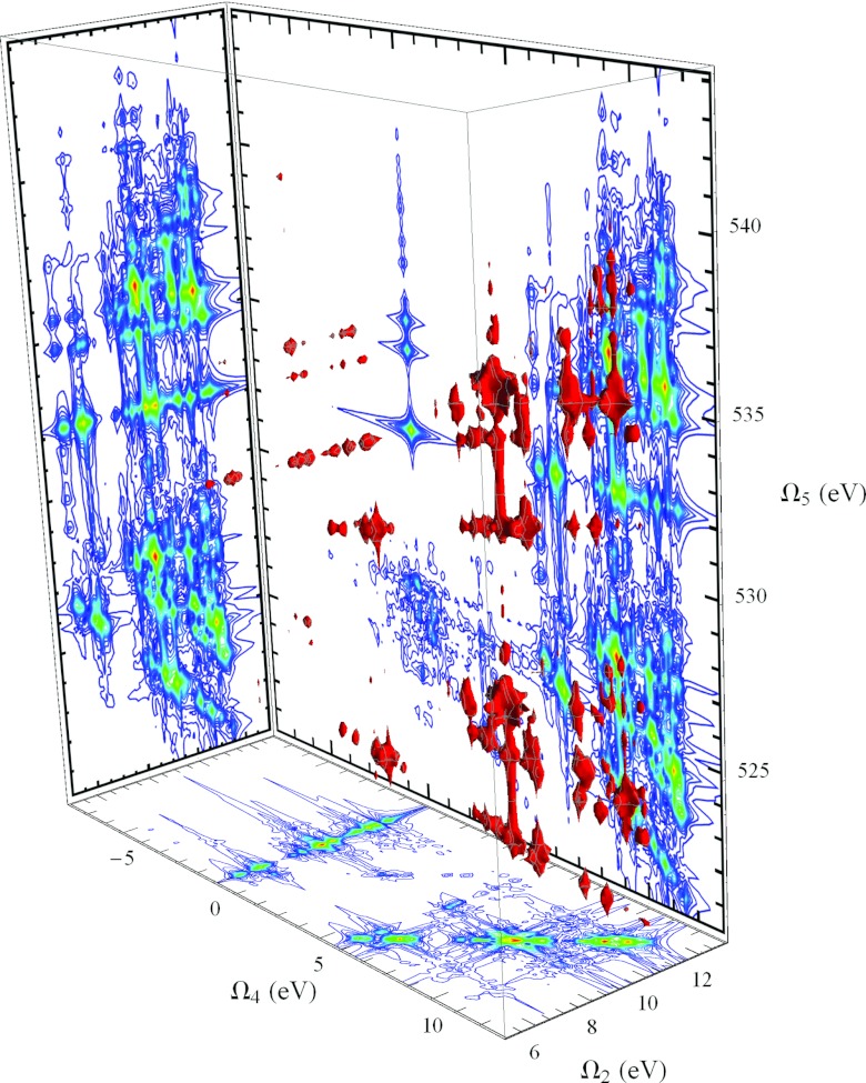 Figure 17