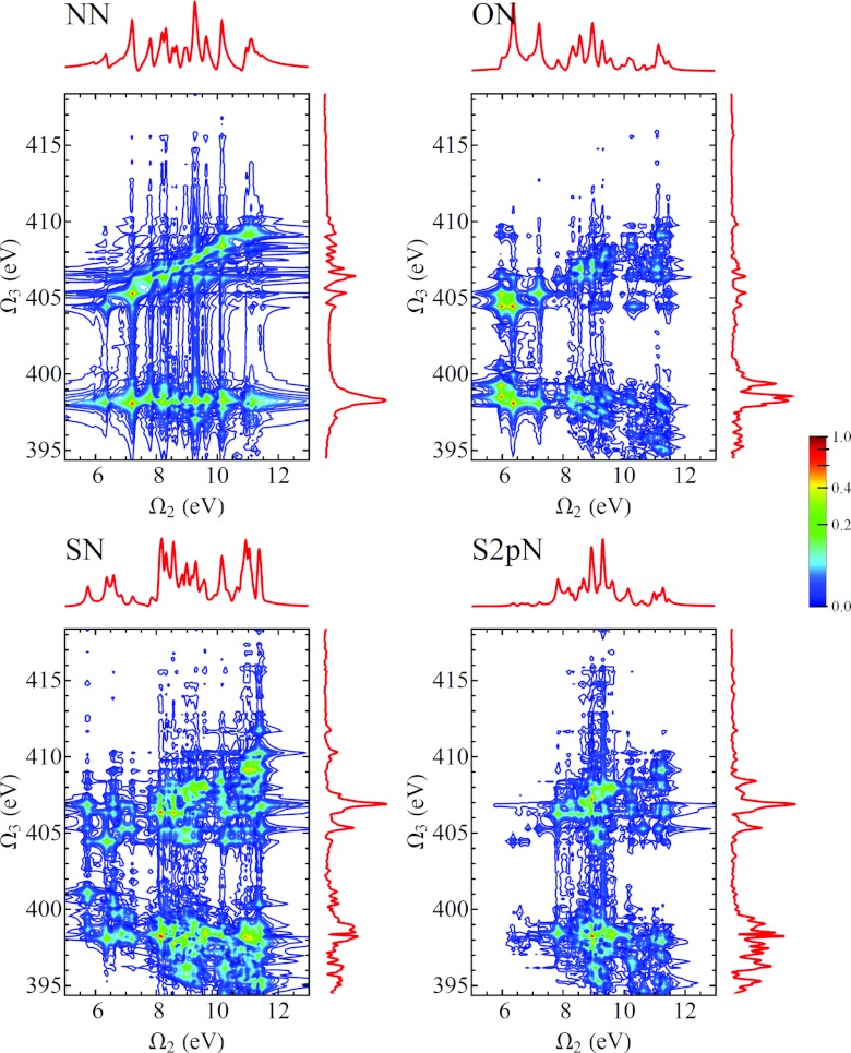 Figure 11