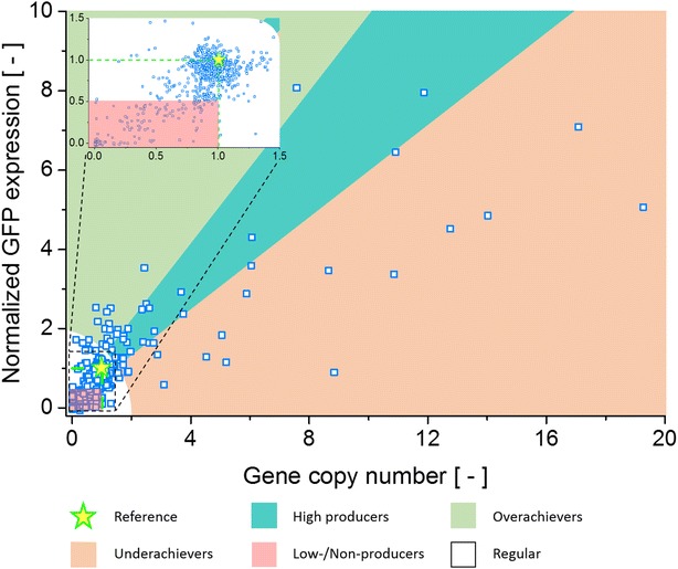 Fig. 1