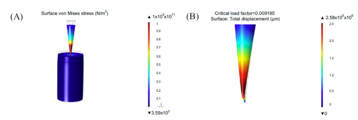 Figure 9