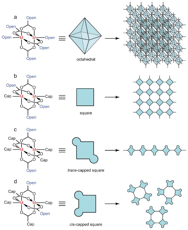 Figure 32