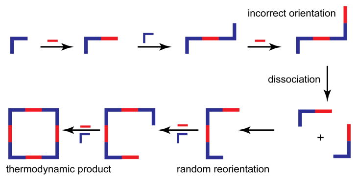 Figure 33