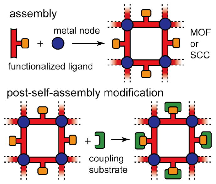 Figure 40