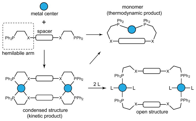 Figure 30