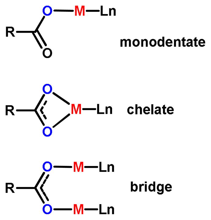 Scheme 6