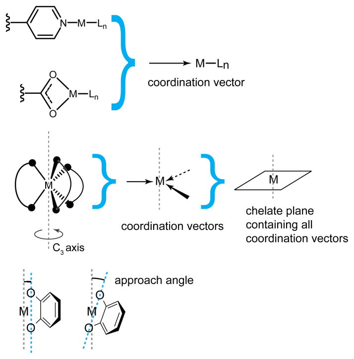 Figure 22