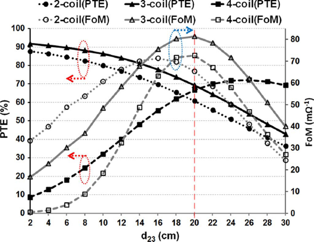 Fig. 12