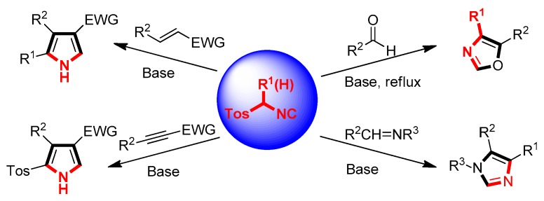 Scheme 1