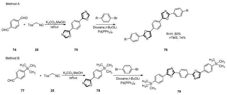 Scheme 18