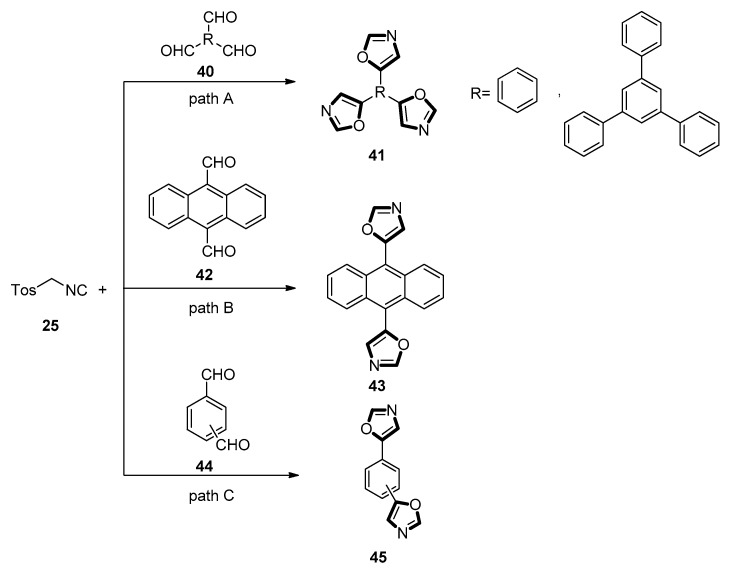 Scheme 8