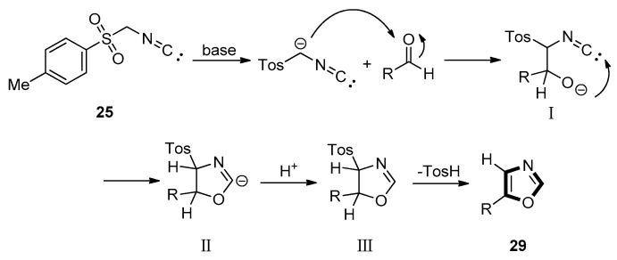 Scheme 3