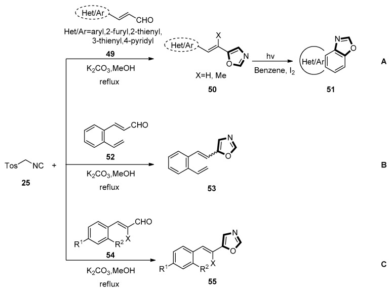 Scheme 10