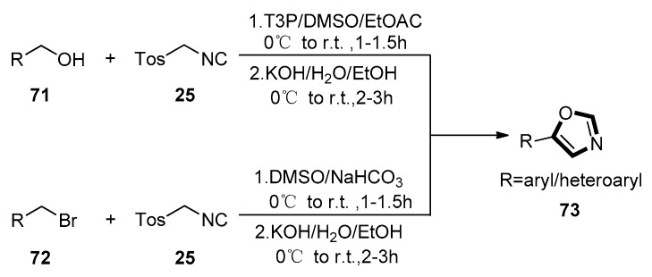 Scheme 17