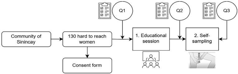 Figure 2.