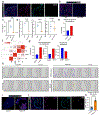 Extended Data Fig. 8 |