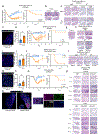 Extended Data Fig. 3 |