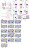 Extended Data Fig. 7 |