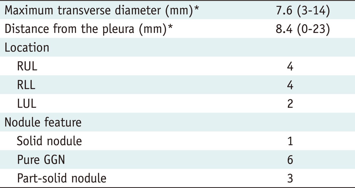 graphic file with name kjr-13-694-i001.jpg