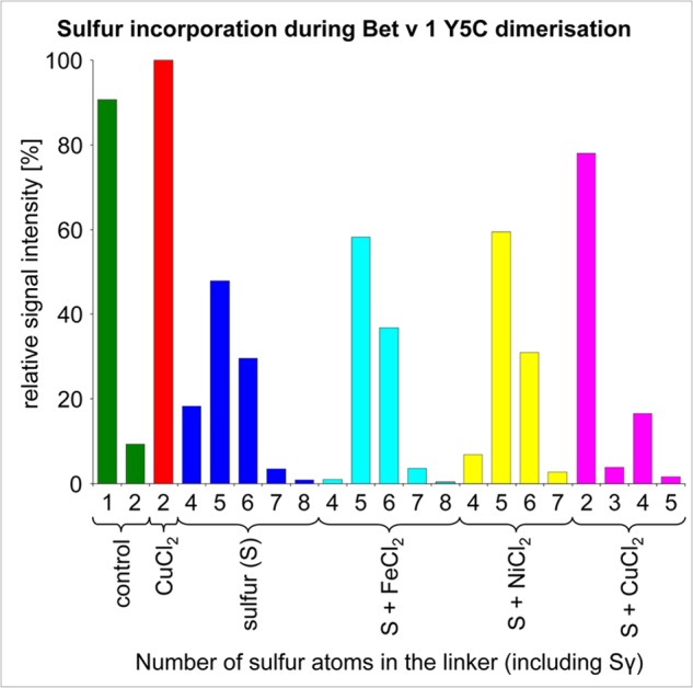 FIGURE 3.