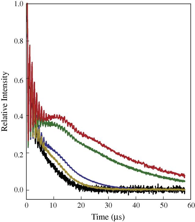 Fig. 2