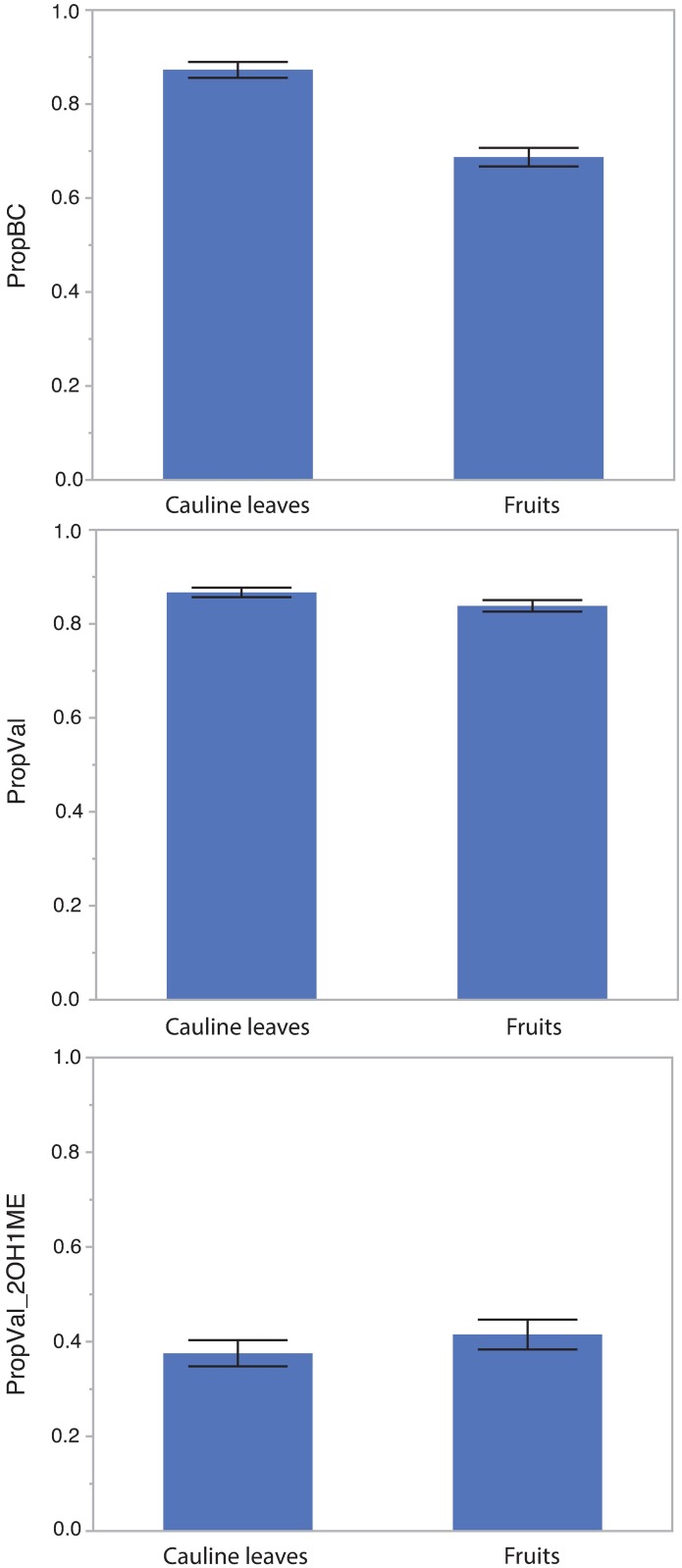 Fig 5