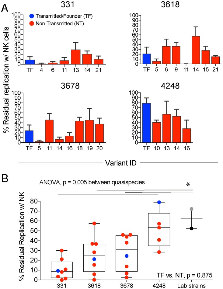 FIG 6