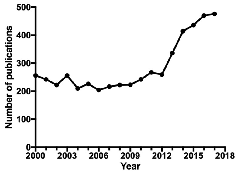 FIGURE 1