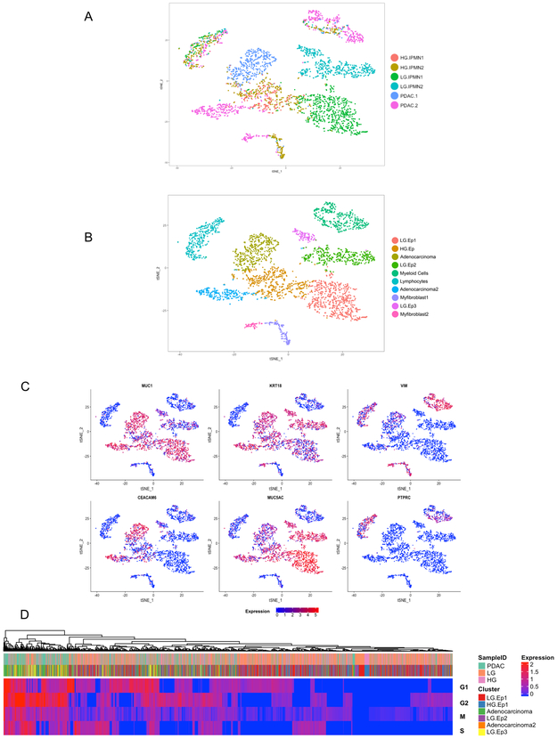 Figure 1: