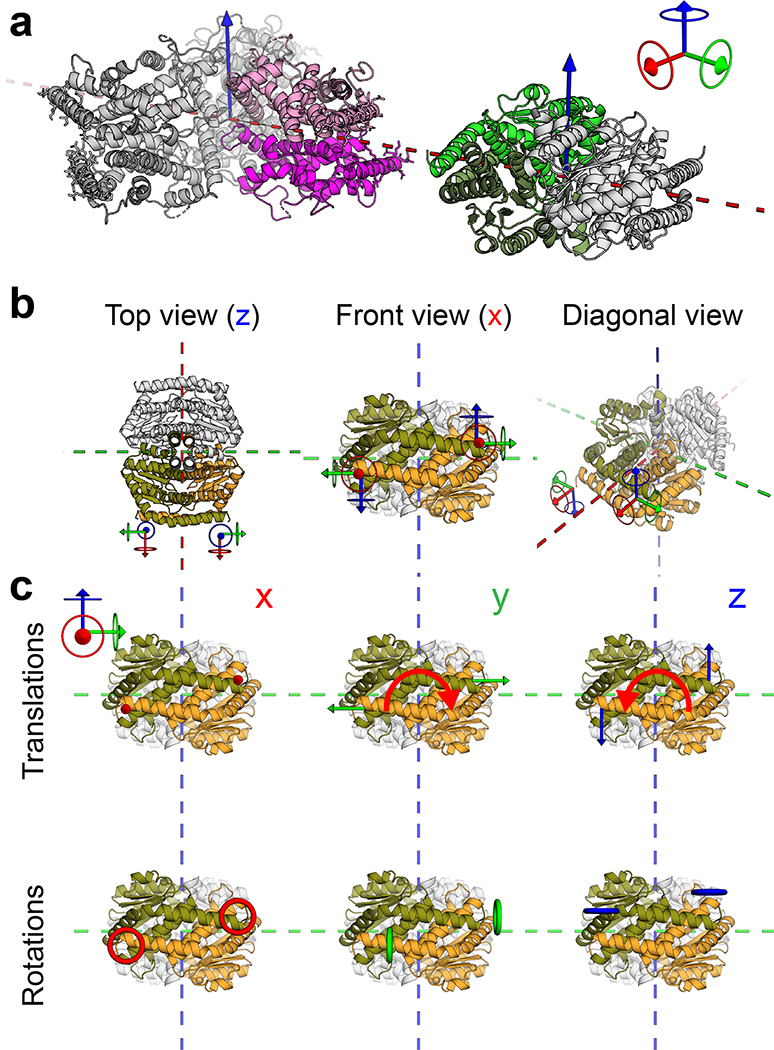 Extended Data Figure 1.